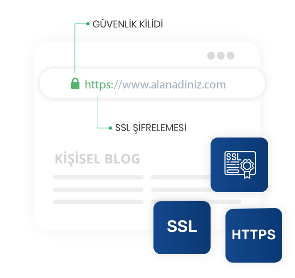 SSL Sertifikası  Görseli